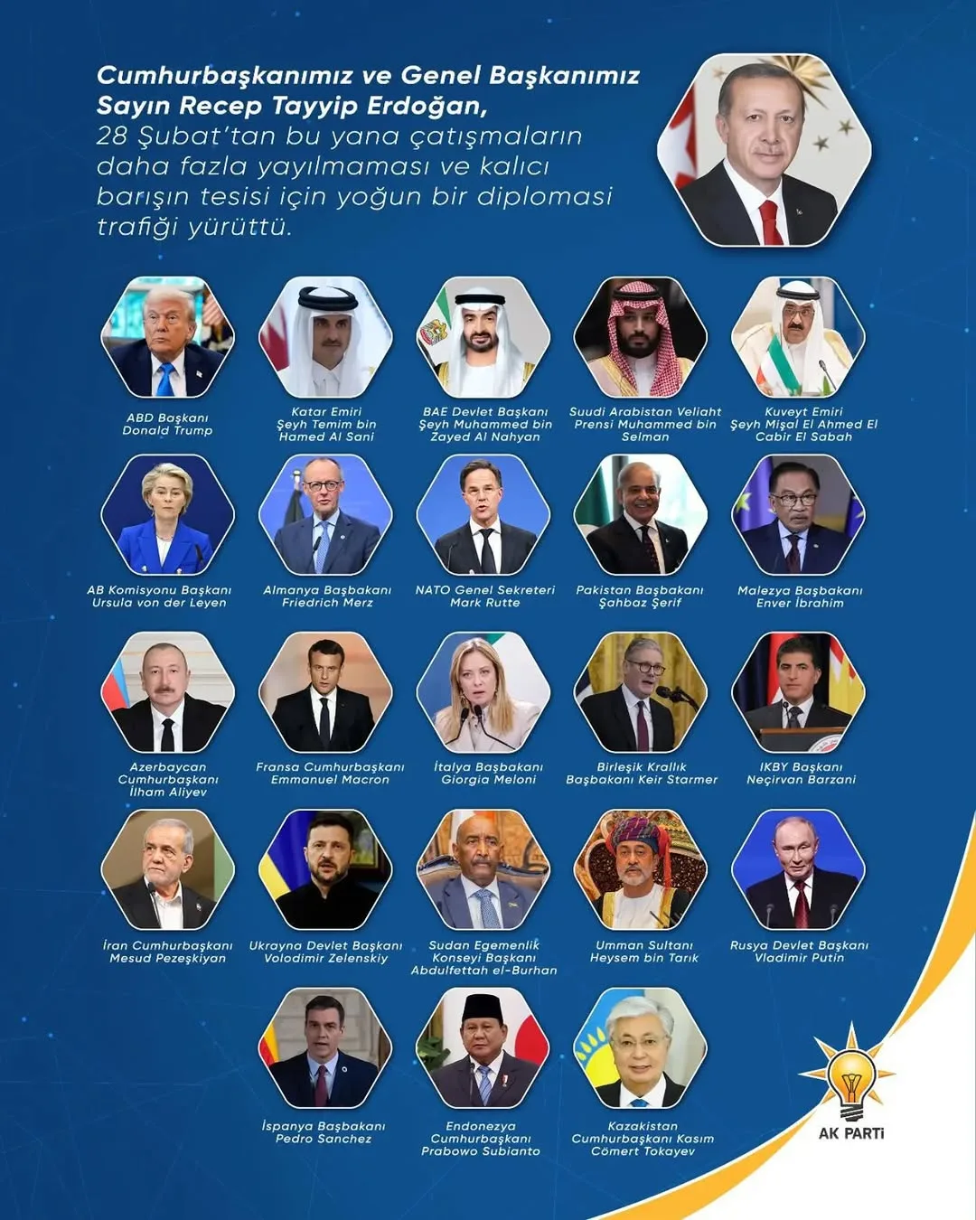 Barışın, Güvenin ve Diplomasinin Lideri Recep Tayyip Erdoğan