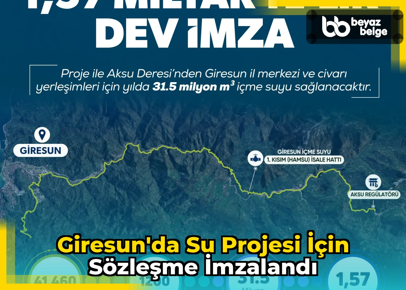 Giresun'da Su Projesi İçin Sözleşme İmzalandı