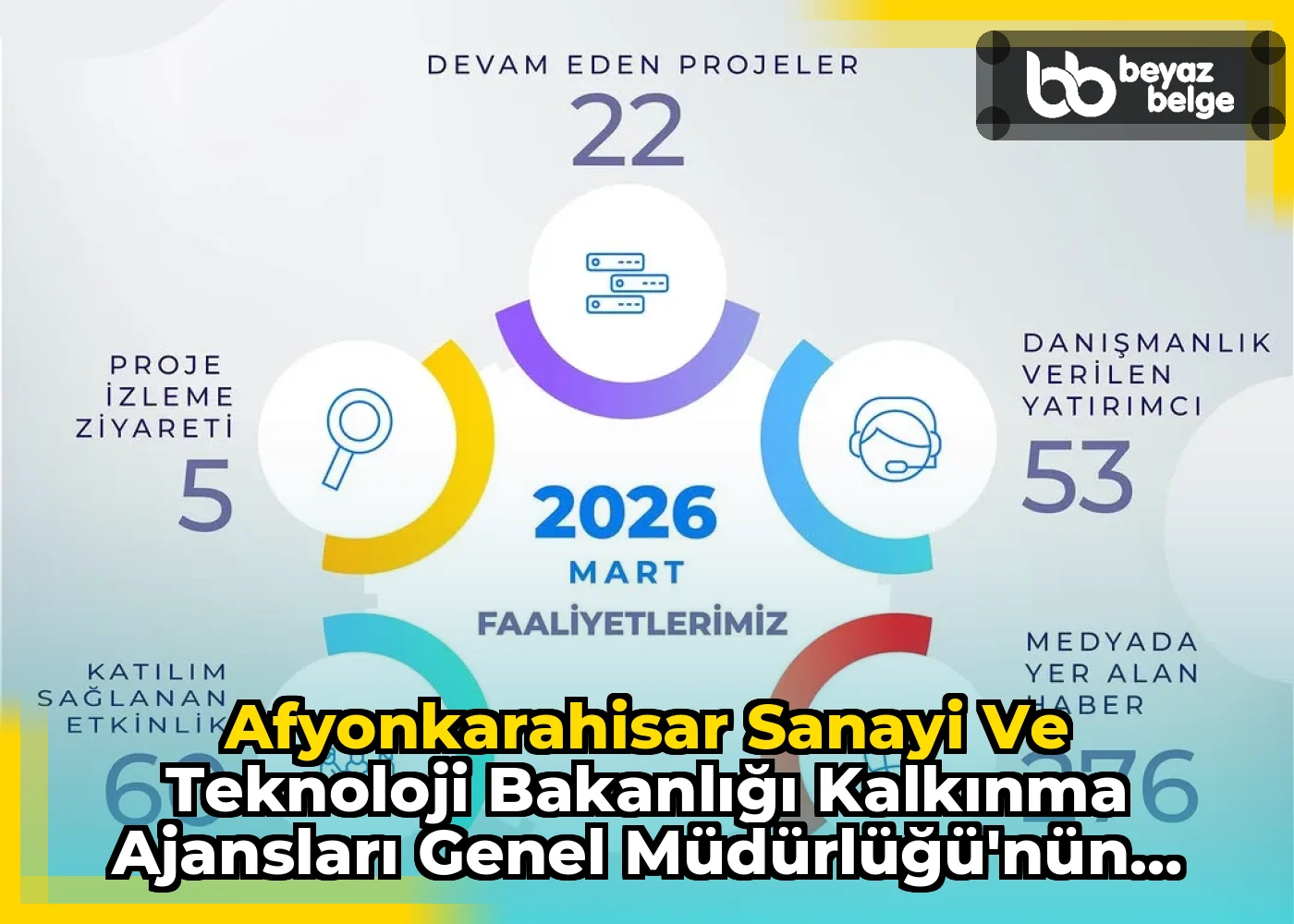 Afyonkarahisar Sanayi Ve Teknoloji Bakanlığı Kalkınma Ajansları Genel Müdürlüğü'nün Mart Ayındaki Faaliyetleri