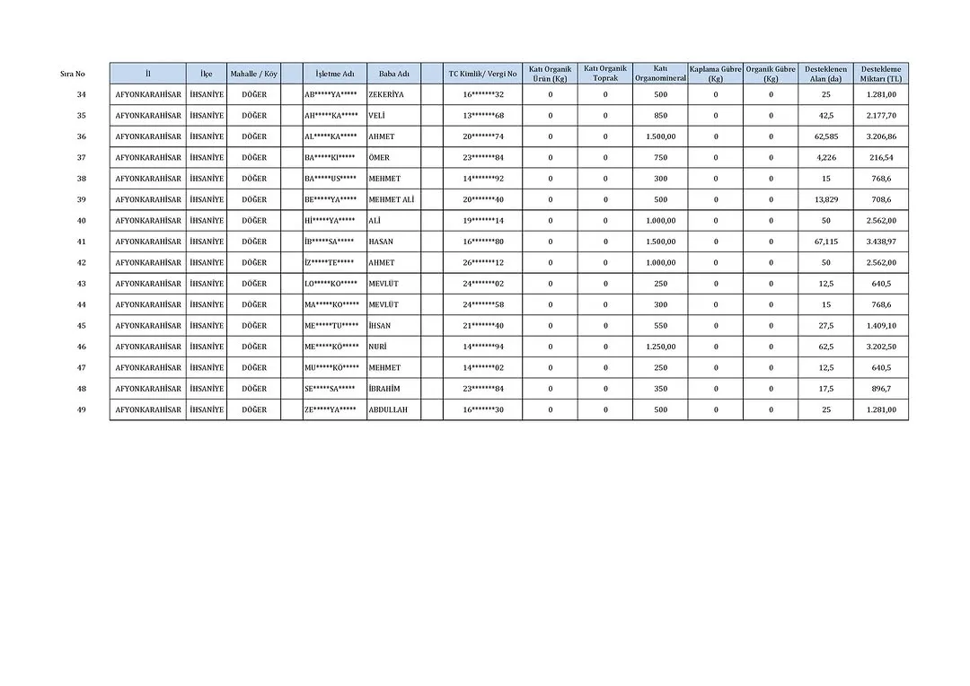 İhsaniye İlçe Tarım ve Orman Müdürlüğünden Gübre Desteği Duyurusu
