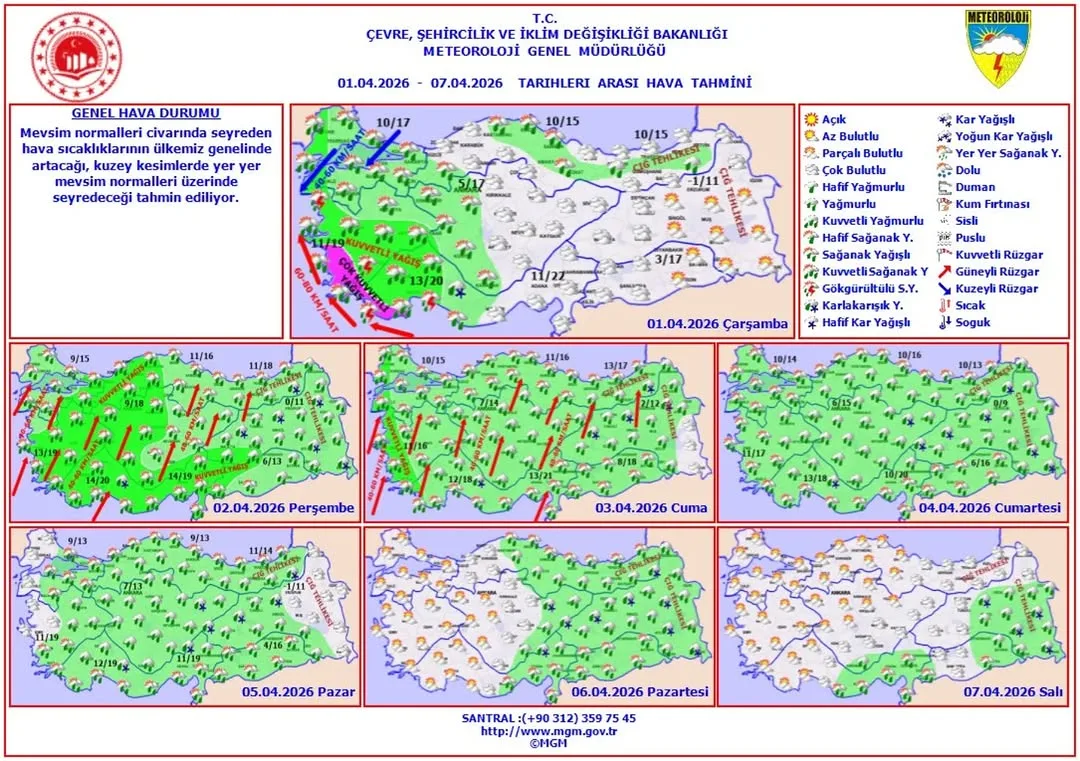 Türkiye Genelinde Haftalık Hava Tahmini 1-7 Nisan 2026