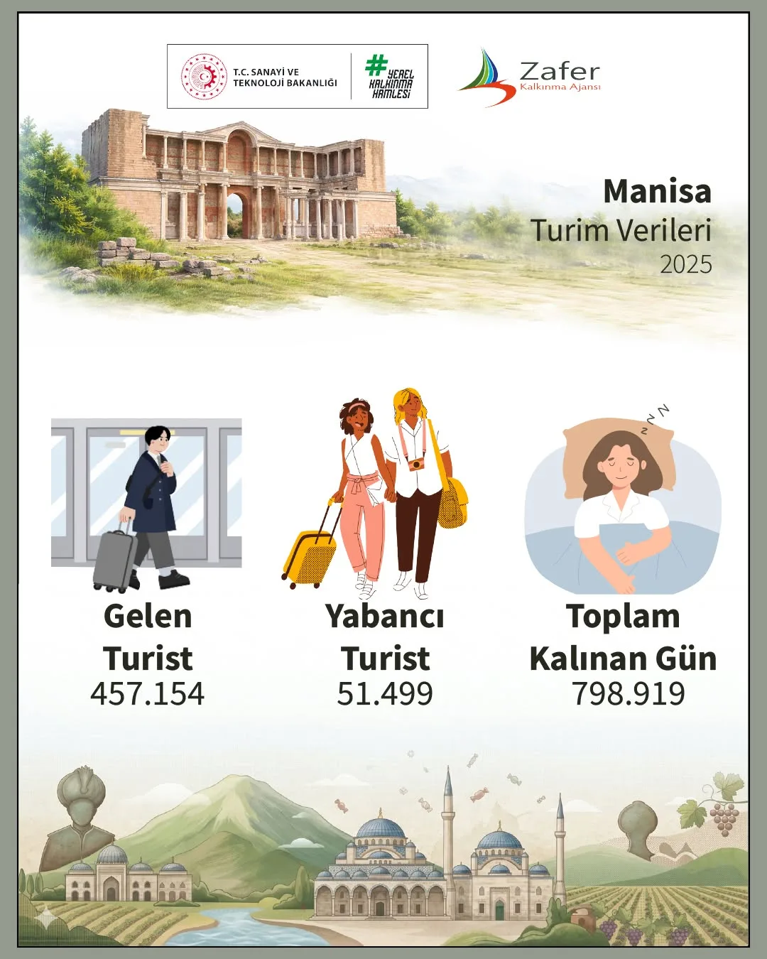 Manisa'nın Turizm Potansiyeli: 2025 Verileri