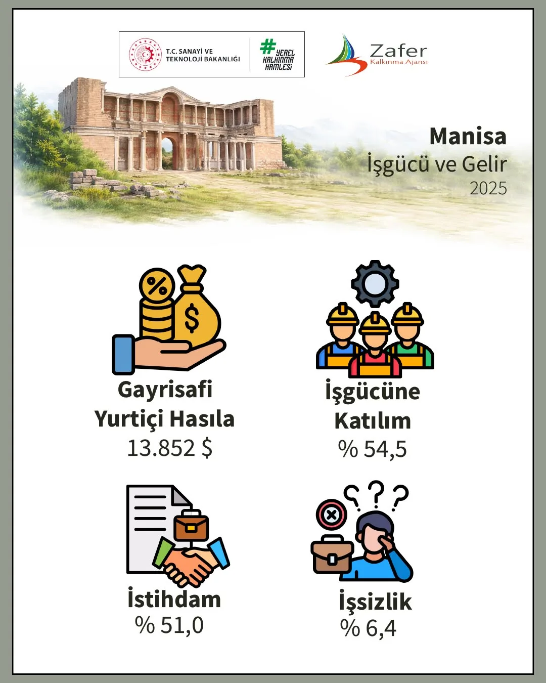 Manisa'nın Ekonomik Gücü Ne Durumda?