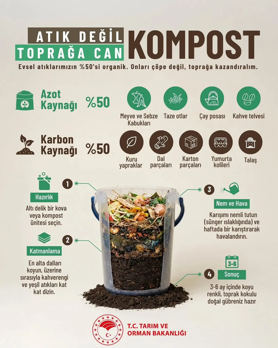 Evsel Atıkların %50'si Organik: Toprağa Geri Kazanın!