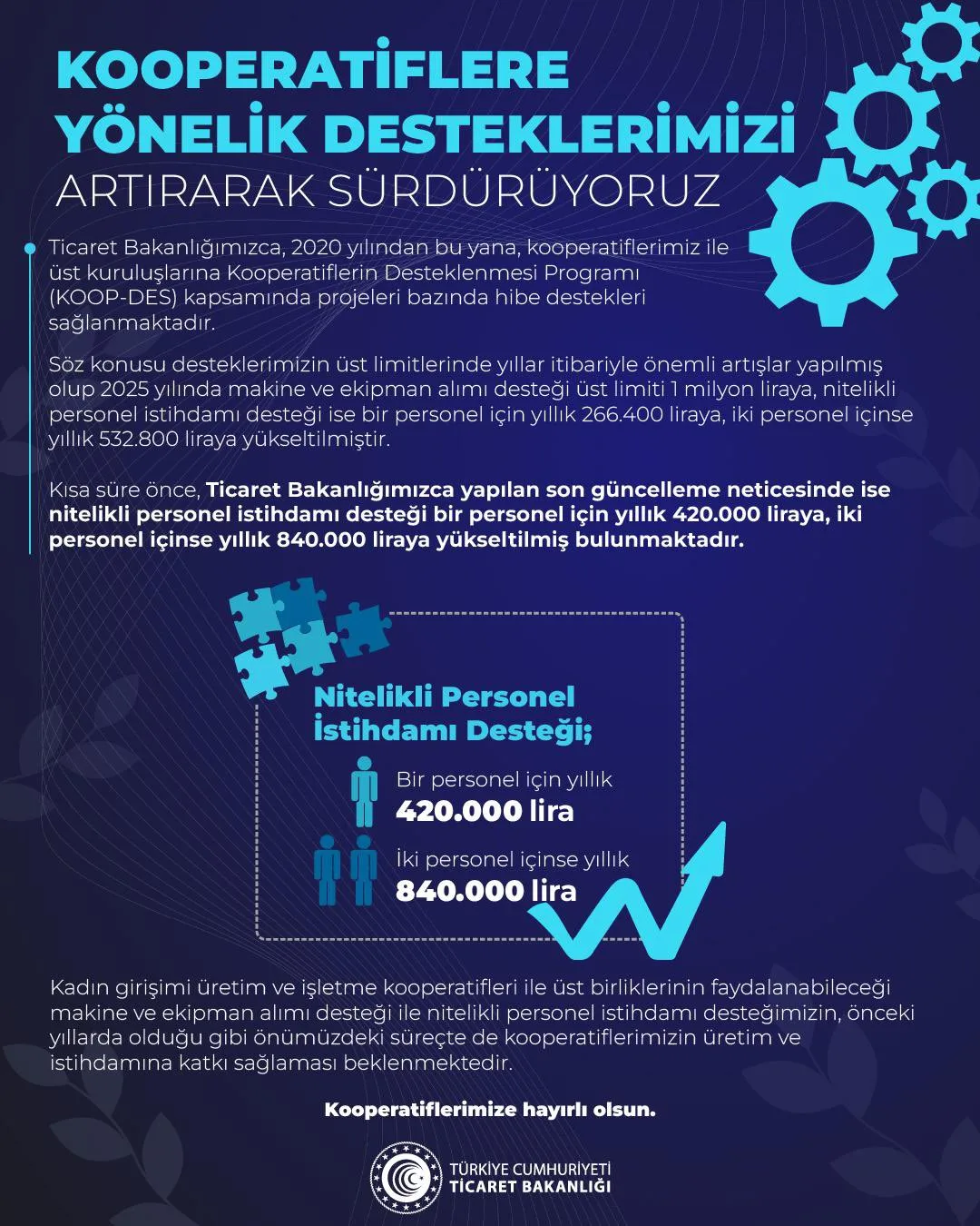 Kooperatiflere yönelik destek artırıldı