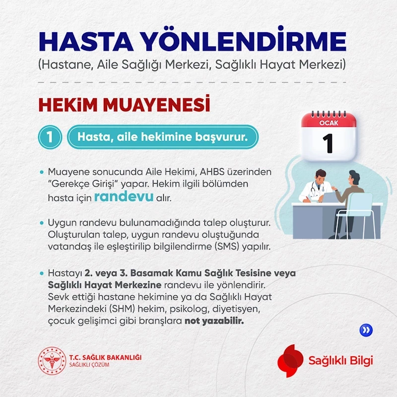 Aile Hekimliği ve Hastaneler Arasında Dijital Entegrasyon