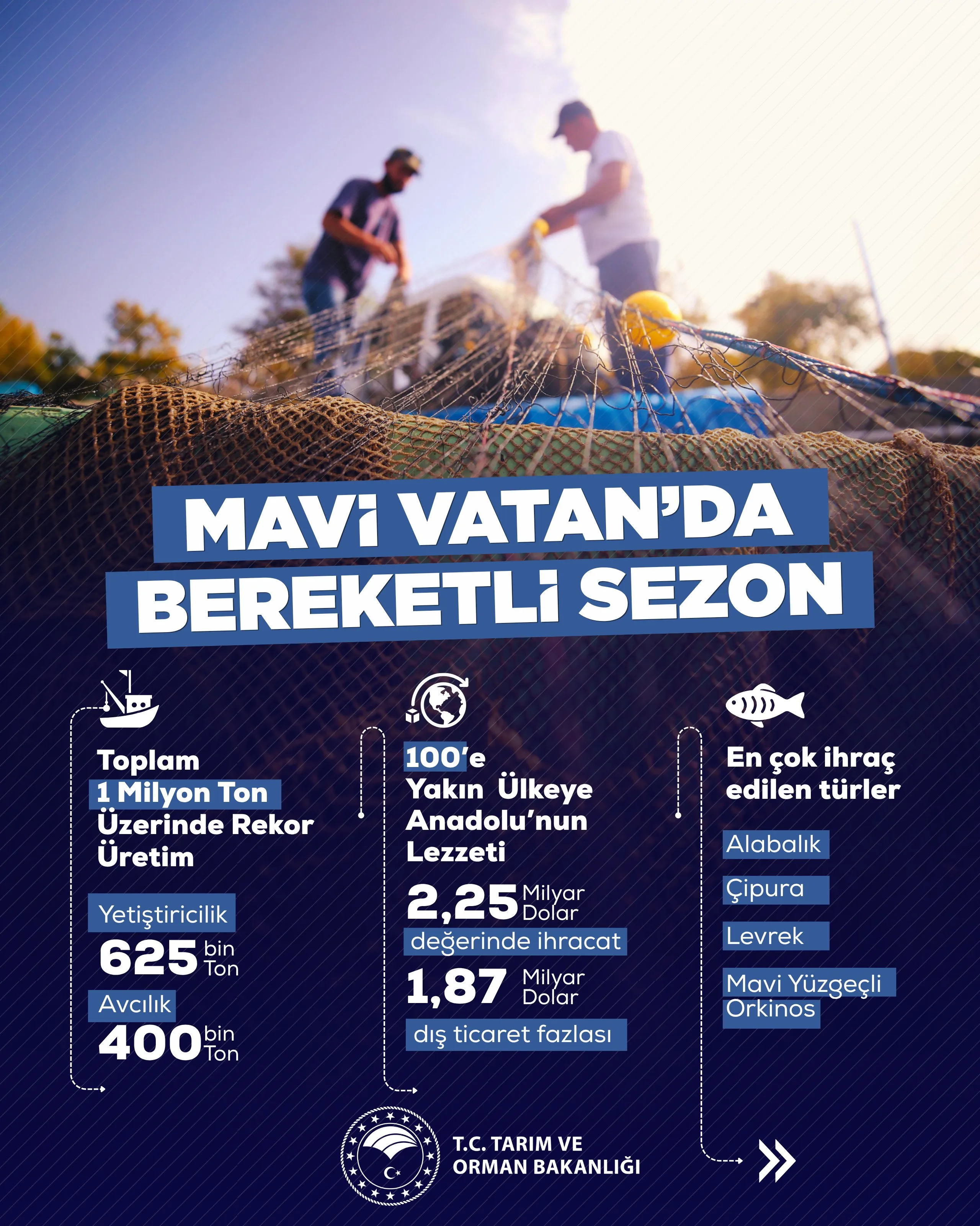Mavi Vatan'da rekor balık üretimi gerçekleşti