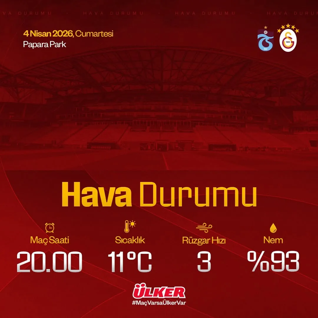 Trabzonspor - Galatasaray Maçı Hava Durumu