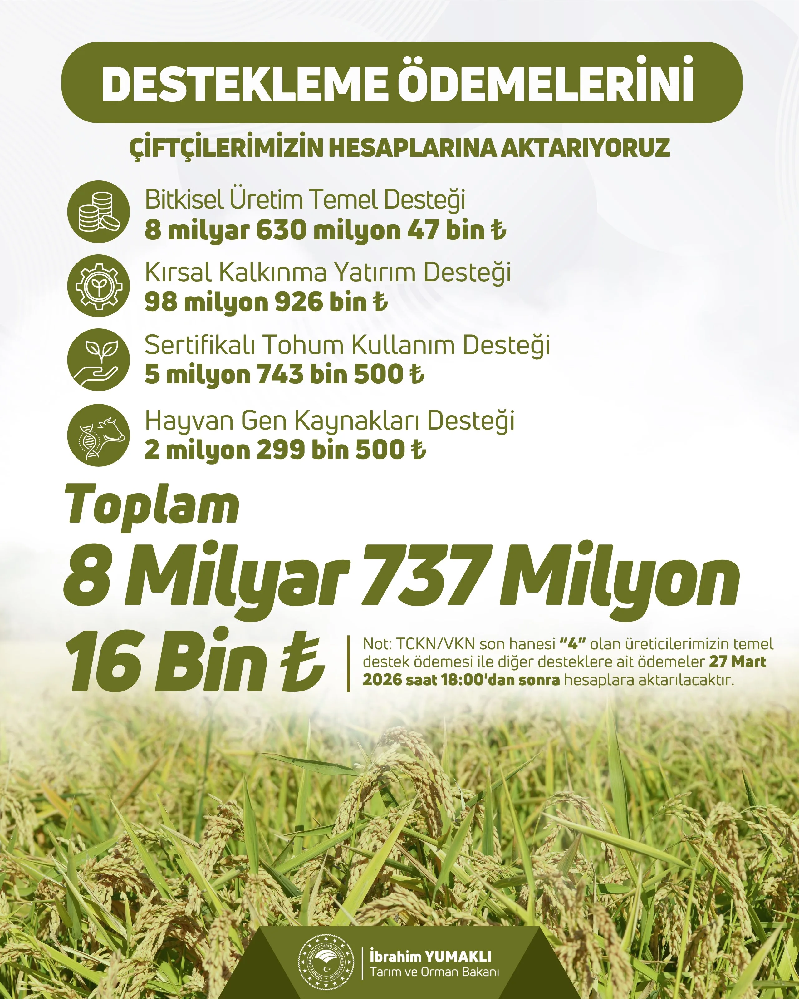 Tarımsal Destek Ödemeleri Başladı