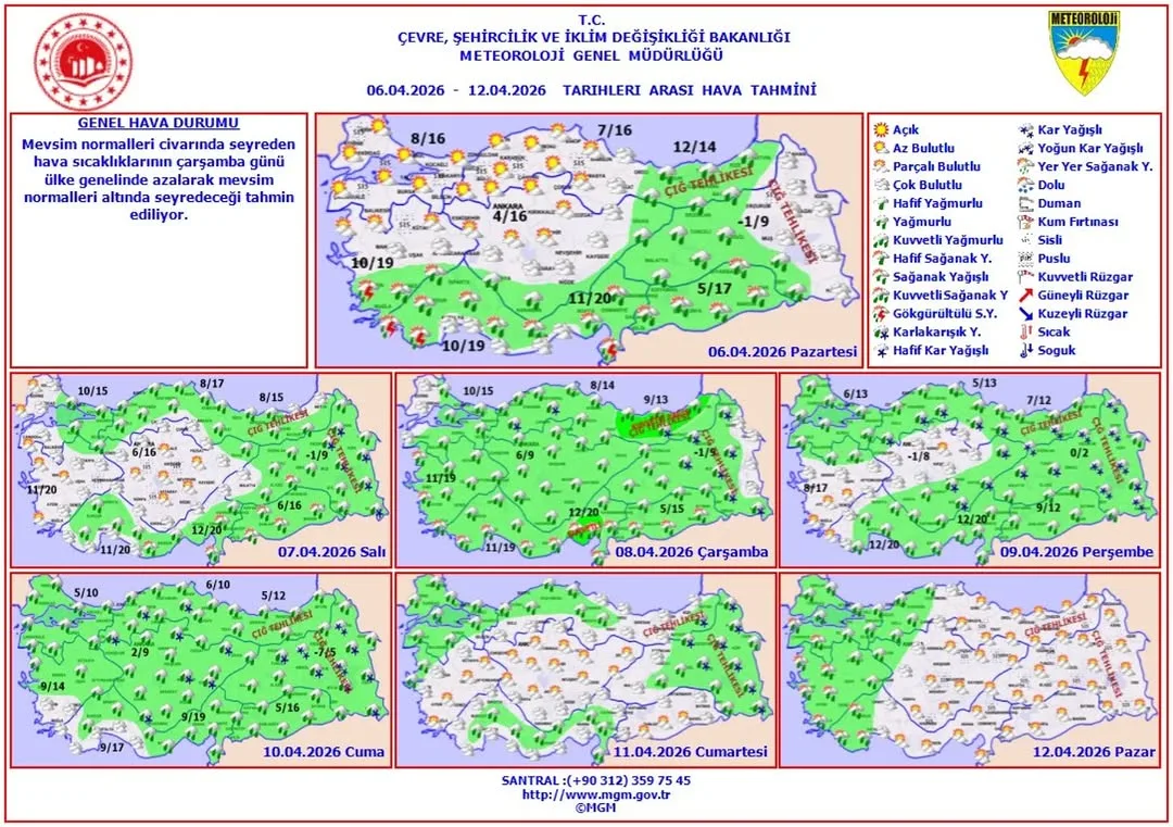 6-12 Nisan 2026 Haftalık Hava Tahmini: Sıcaklık Beklentileri Değişiyor