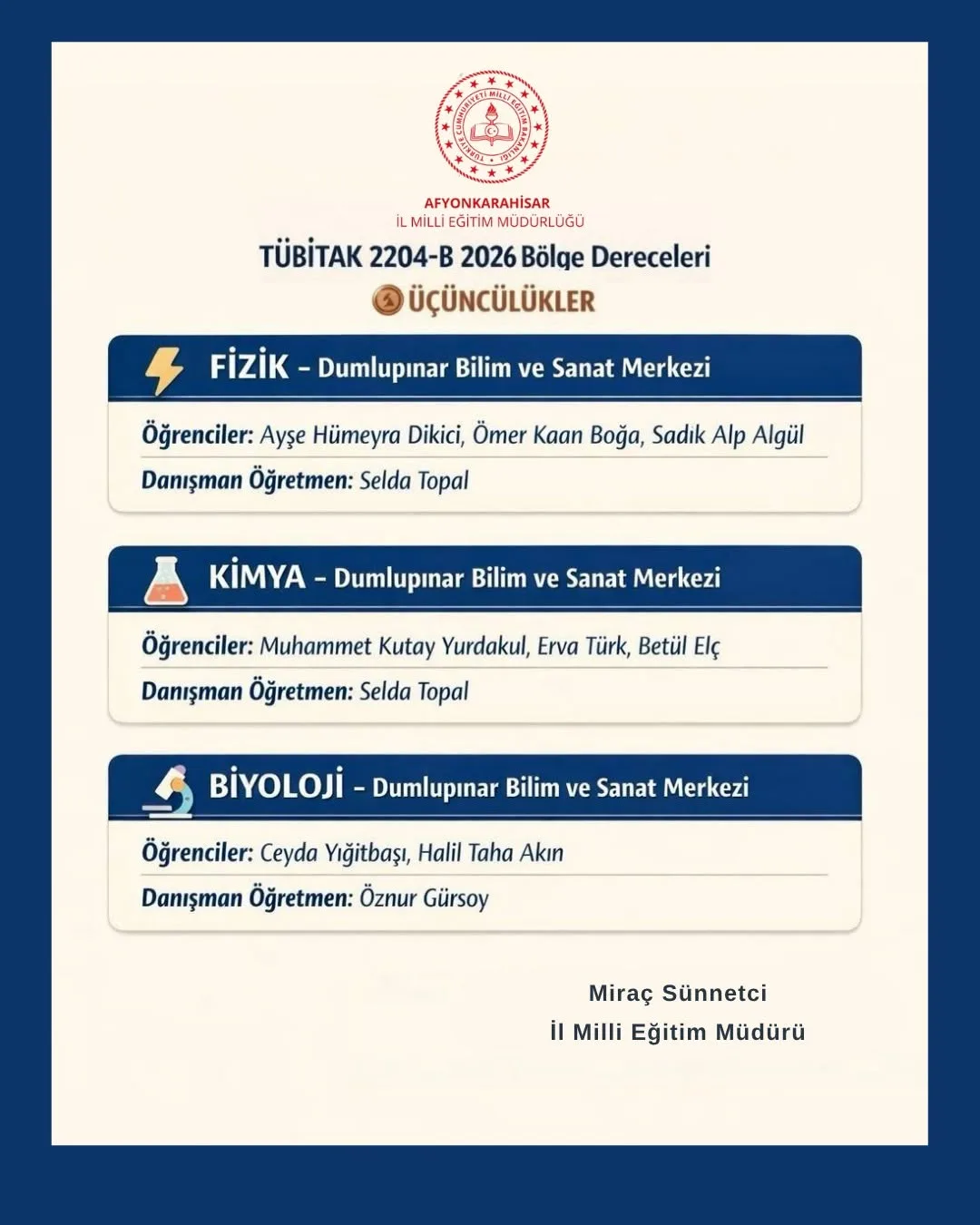 Afyonkarahisar İl Milli Eğitim Müdürlüğü TÜBİTAK 2204-B Yarışmasında Büyük Başarı Elde Etti