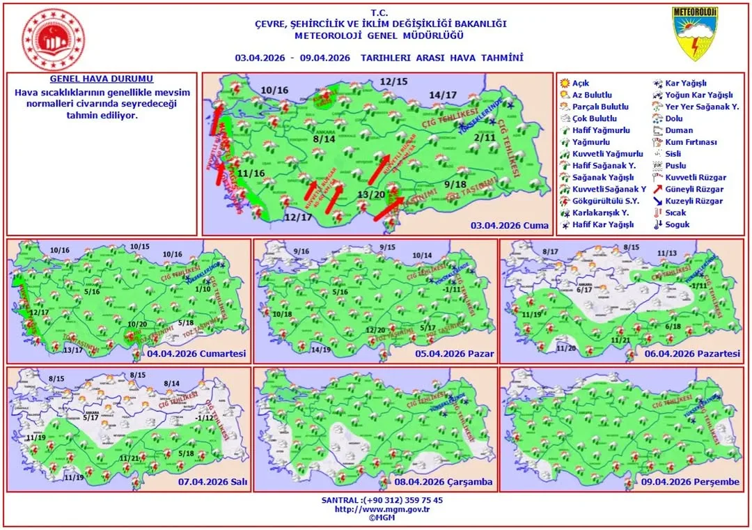 Afyonkarahisar'da Haftalık Hava Tahmini
