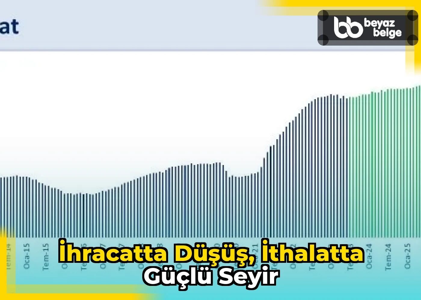 İhracatta Düşüş, İthalatta Güçlü Seyir