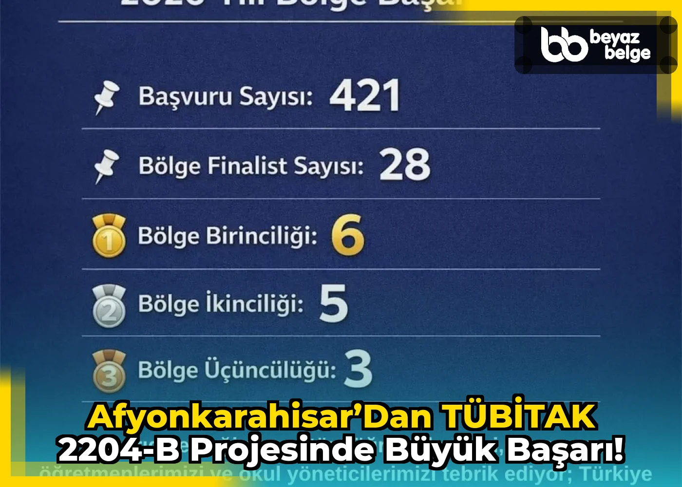 Afyonkarahisar’dan TÜBİTAK 2204-B Projesinde Büyük Başarı!
