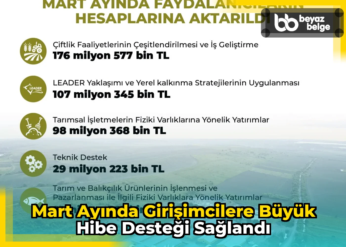 Mart ayında girişimcilere büyük hibe desteği sağlandı