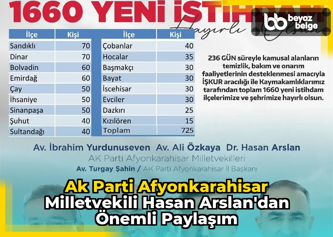 Ak Parti Afyonkarahisar Milletvekili Hasan Arslan'dan Önemli Paylaşım