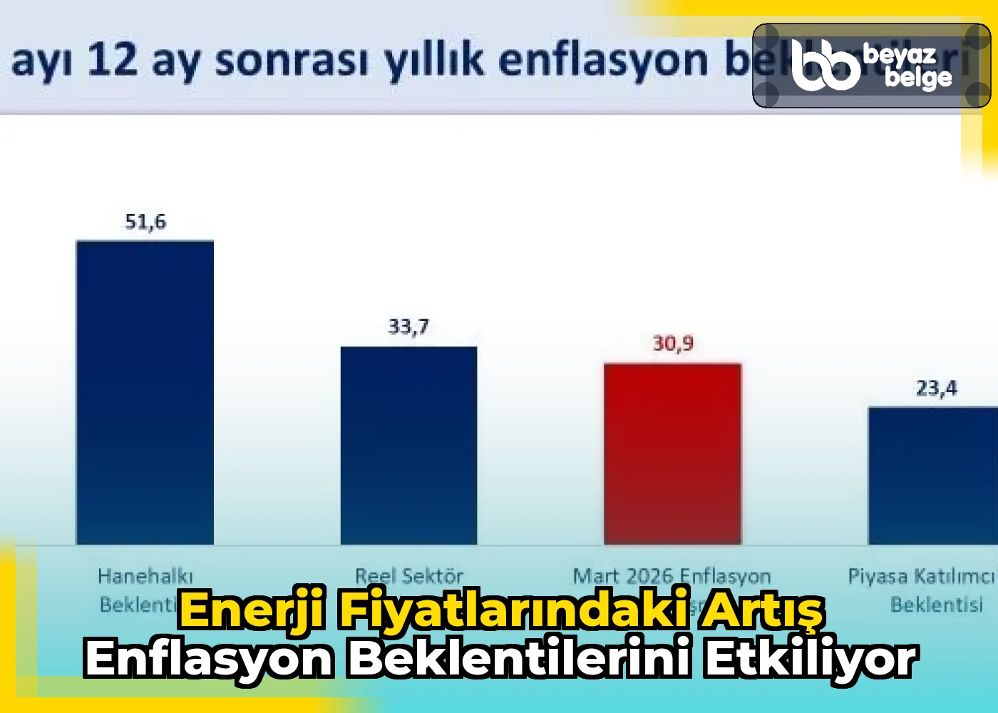 Enerji fiyatlarındaki artış enflasyon beklentilerini etkiliyor