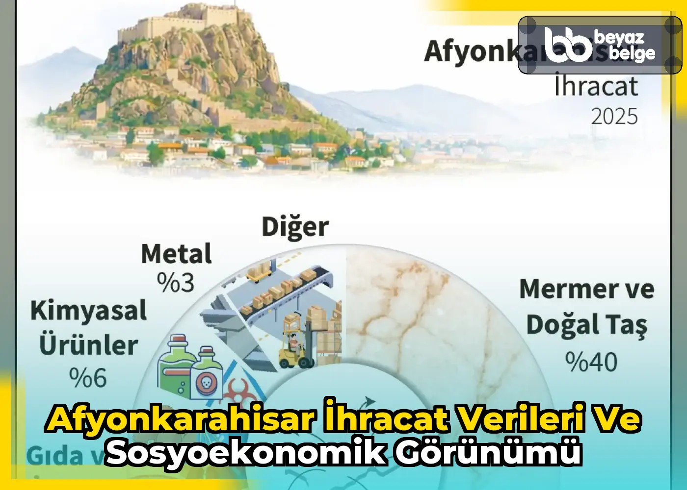 Afyonkarahisar İhracat Verileri ve Sosyoekonomik Görünümü