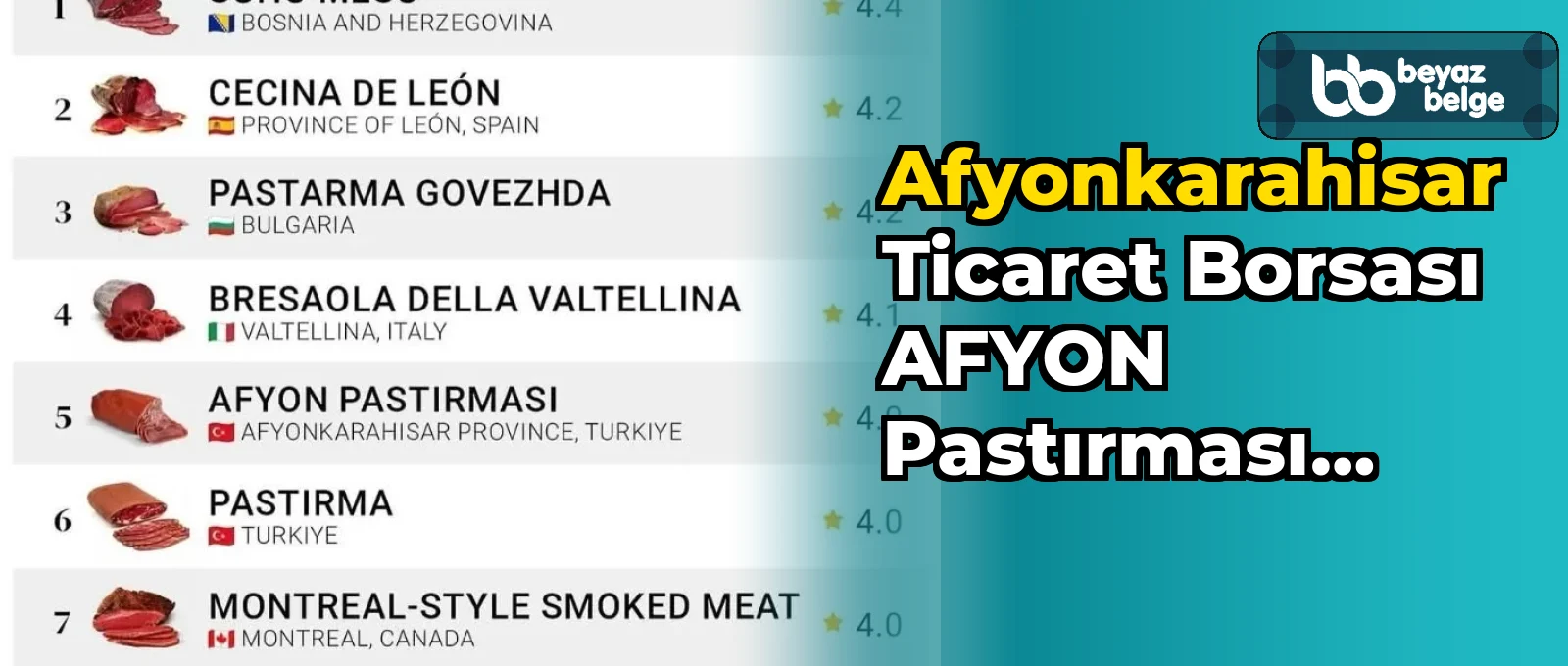 Afyonkarahisar Ticaret Borsası AFYON PASTIRMASI Ürününe AB Coğrafi İşareti Aldı