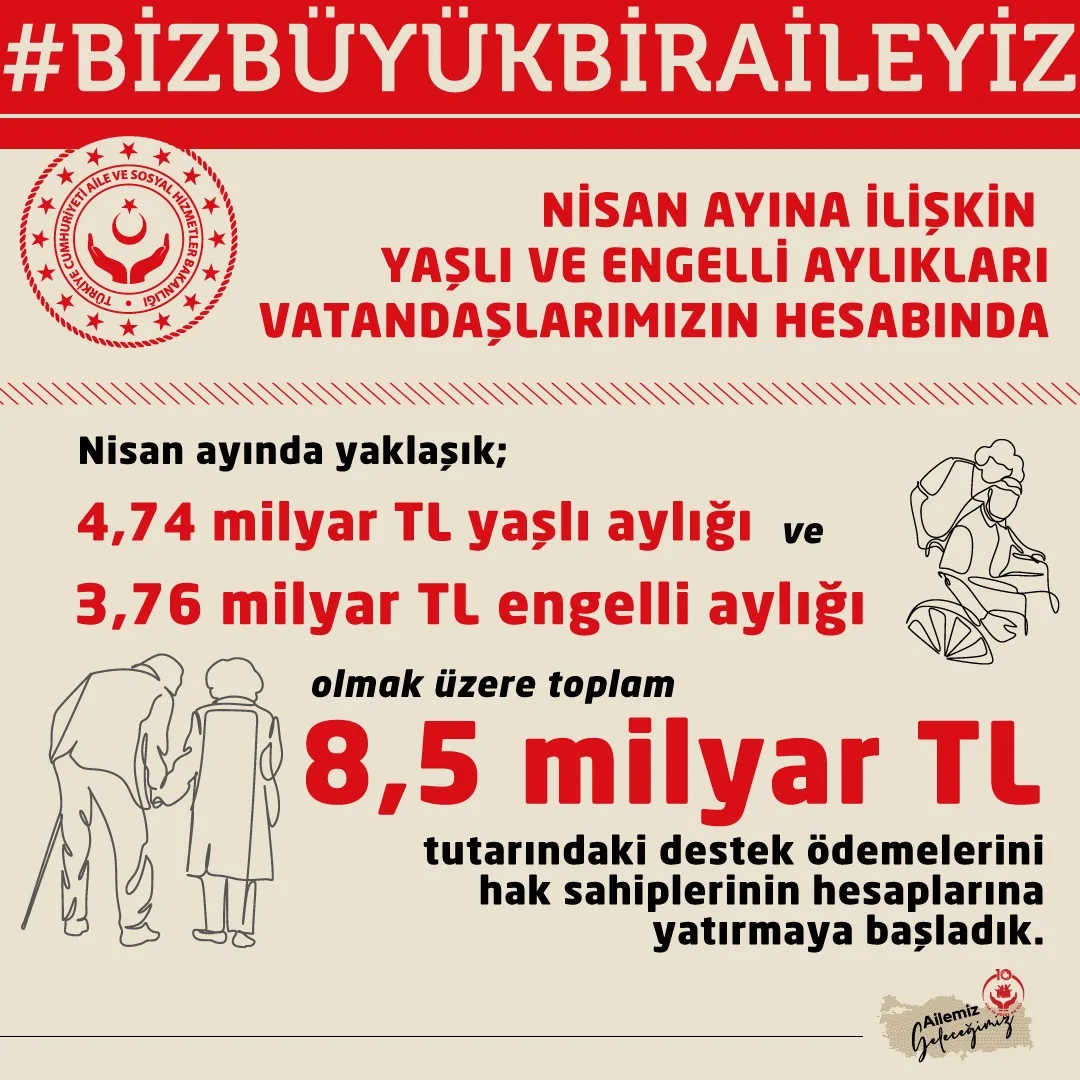 Yaşlı ve Engelli Aylıkları Yatırıldı