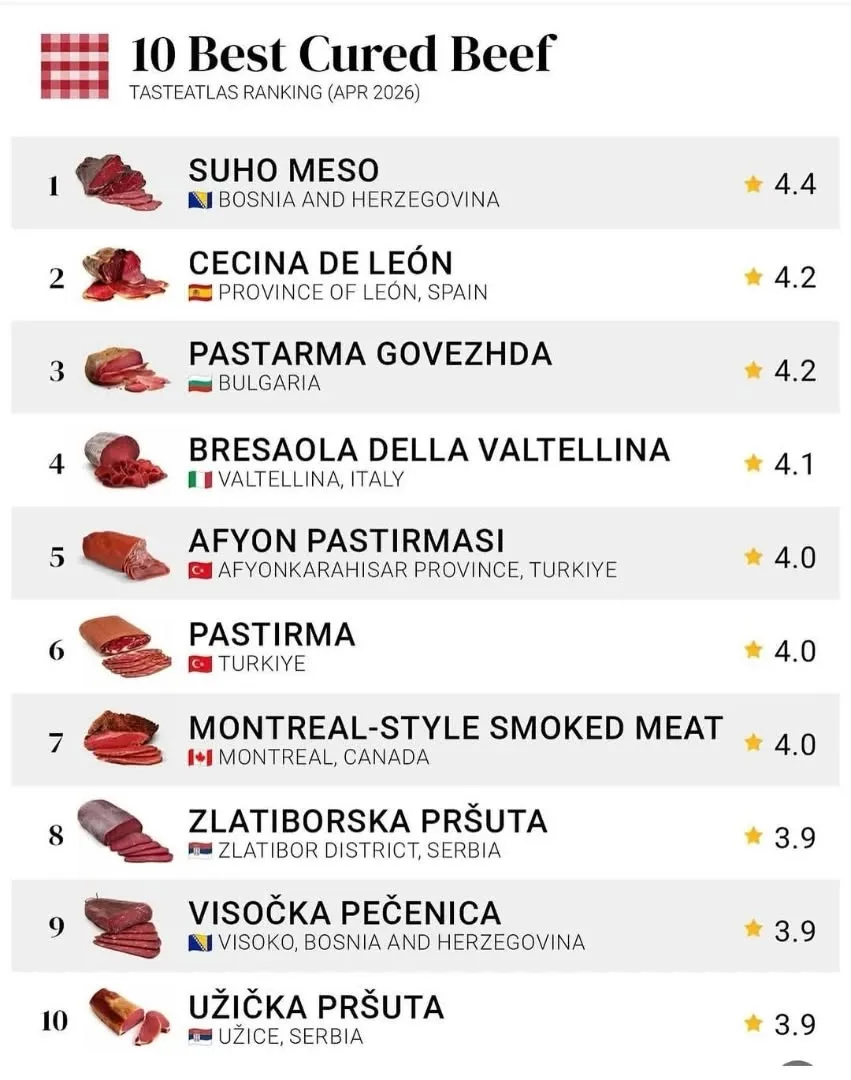 Afyonkarahisar Ticaret Borsası AFYON PASTIRMASI Ürününe AB Coğrafi İşareti Aldı