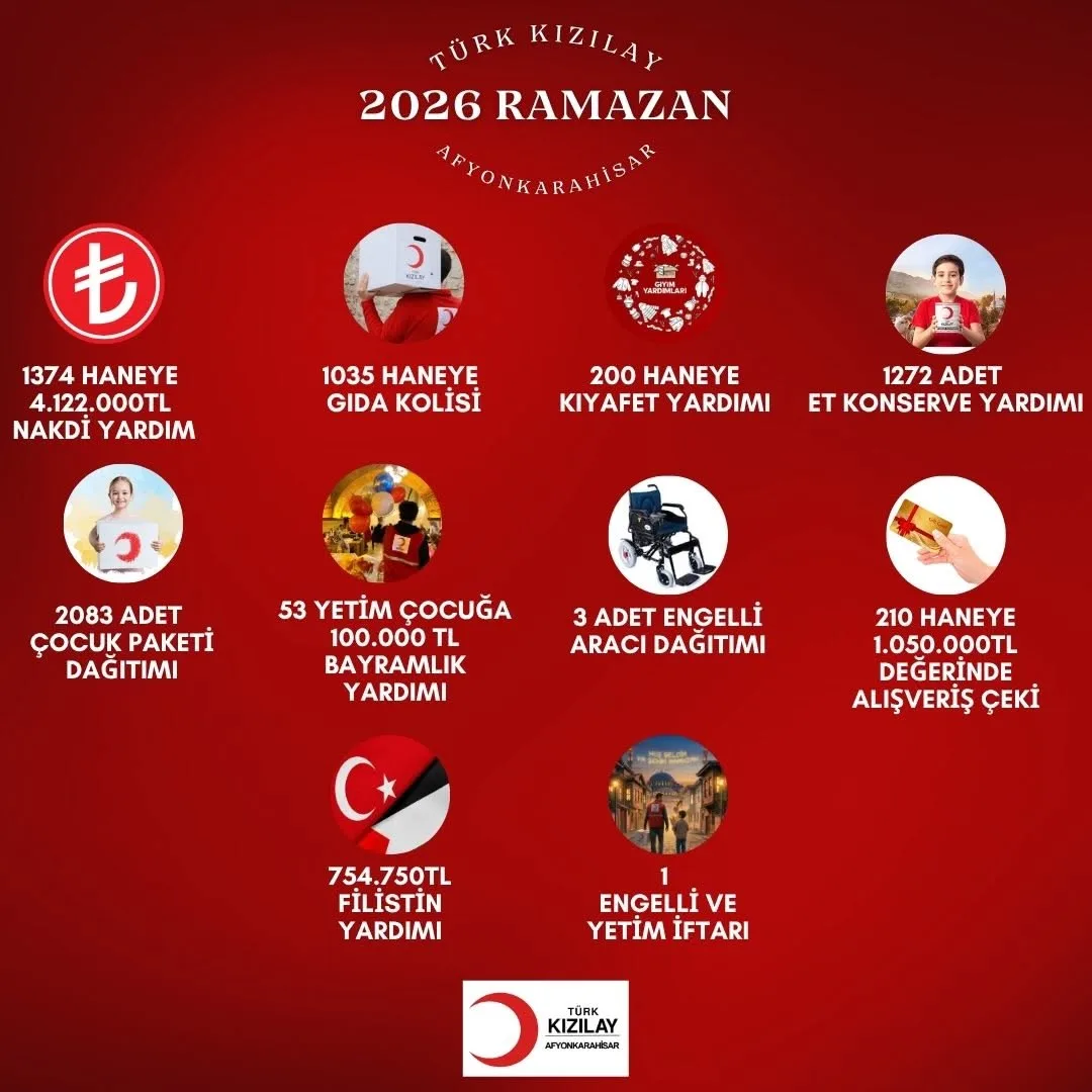Türk Kızılay Afyonkarahisar'dan Ramazan Ayı Yardımı