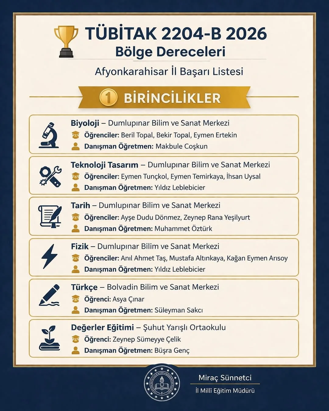 Afyonkarahisar İl Milli Eğitim Müdürlüğü'nden TÜBİTAK 2204-B Projesinde Büyük Başarı