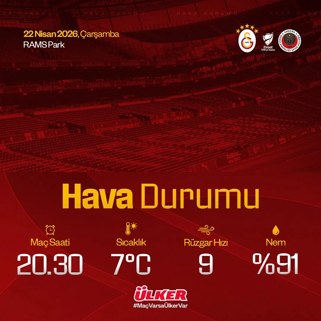 Galatasaray - Gençlerbirliği Maçı Hava Durumu