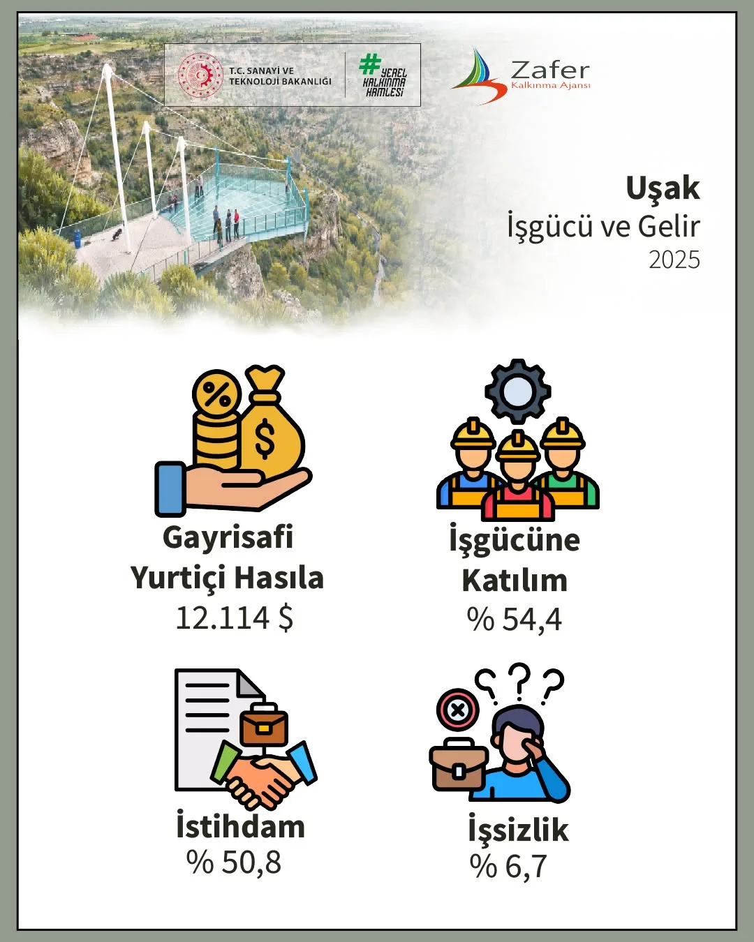 TR33 Bölgesi'nin Sosyoekonomik Görünümü Nasıl Şekilleniyor?