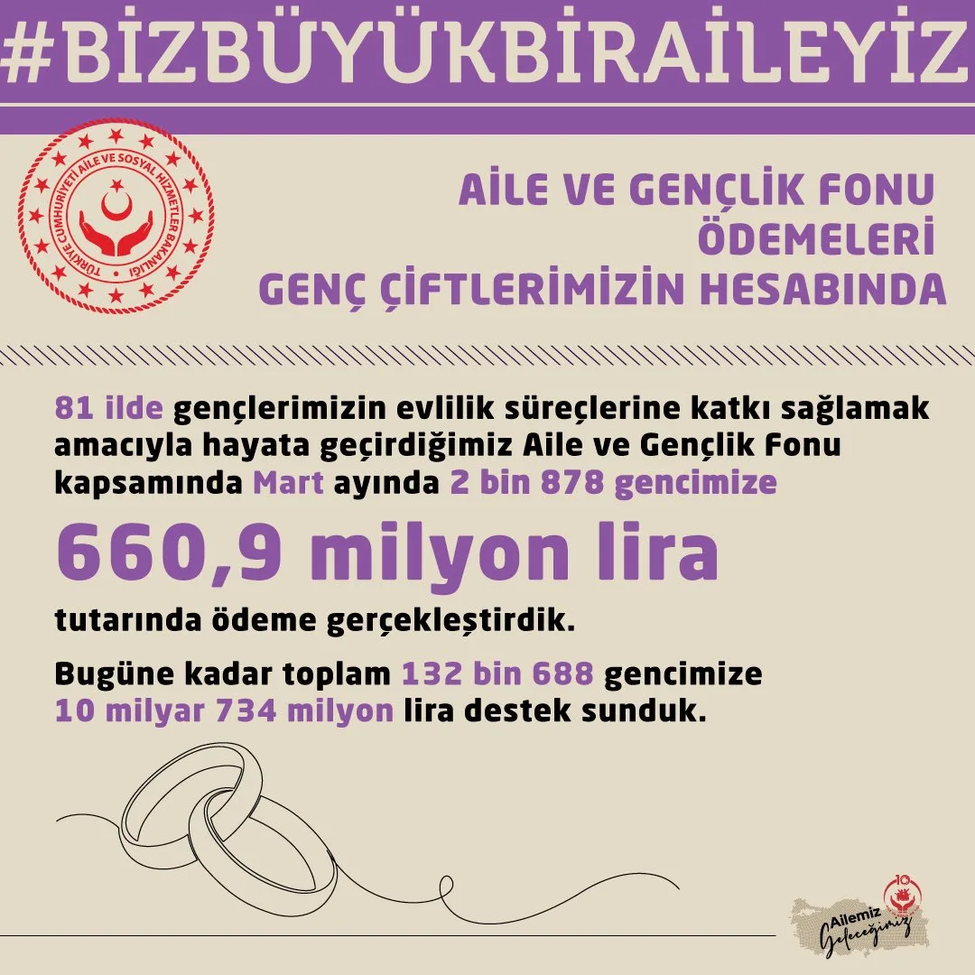 Gençlere Destek Ödemeleri